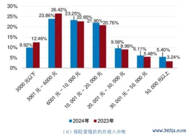 图源：《2024中国保险中介市场生态白皮书》