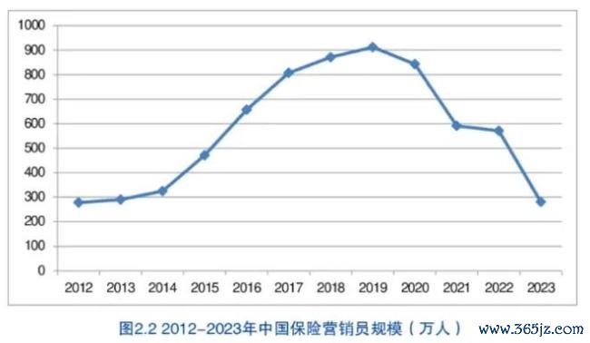 图源：《2024中国保险中介市场生态白皮书》