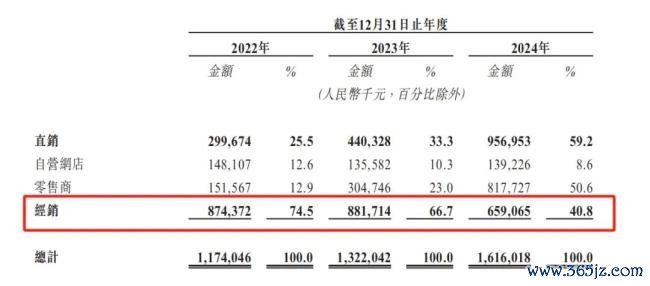 量贩零食店，撑大溜溜梅