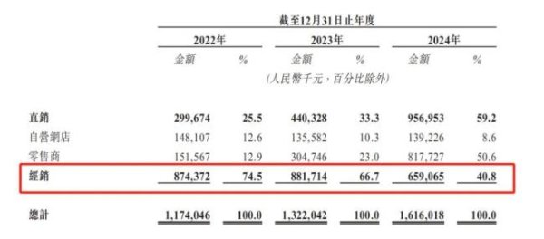 恒正网配资 量贩零食店，撑大溜溜梅