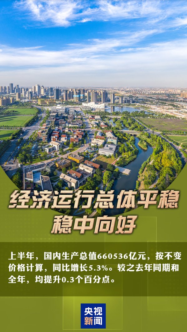 中玉束哈 中国经济半年报丨重磅数据接连发布 多维度带你看中国发展“节节高”_大皖新闻 | 安徽网