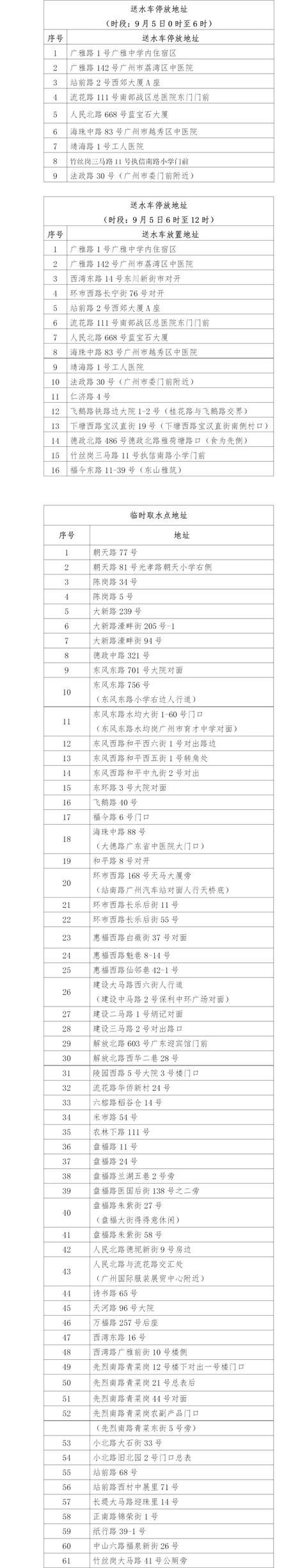 第二证券 今晚部分居民注意储水！广州自来水最新提醒