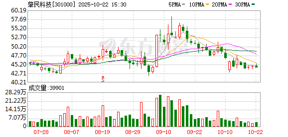 股点网 肇民科技：2024年年度权益分派实施公告